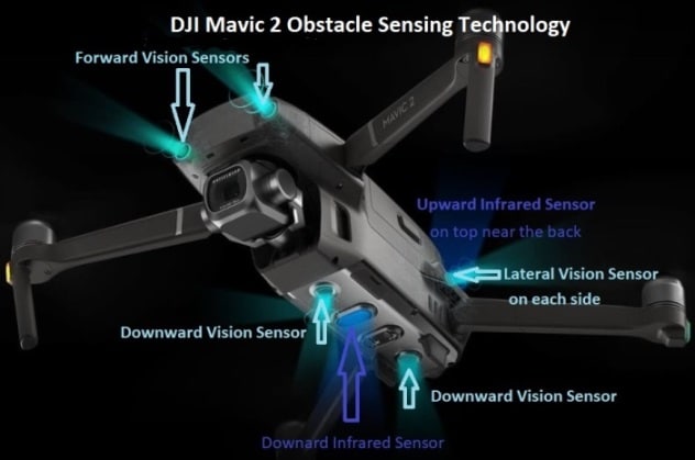 DJI Mavic 2 Pro And Zoom Includes Features, With - DroneZon